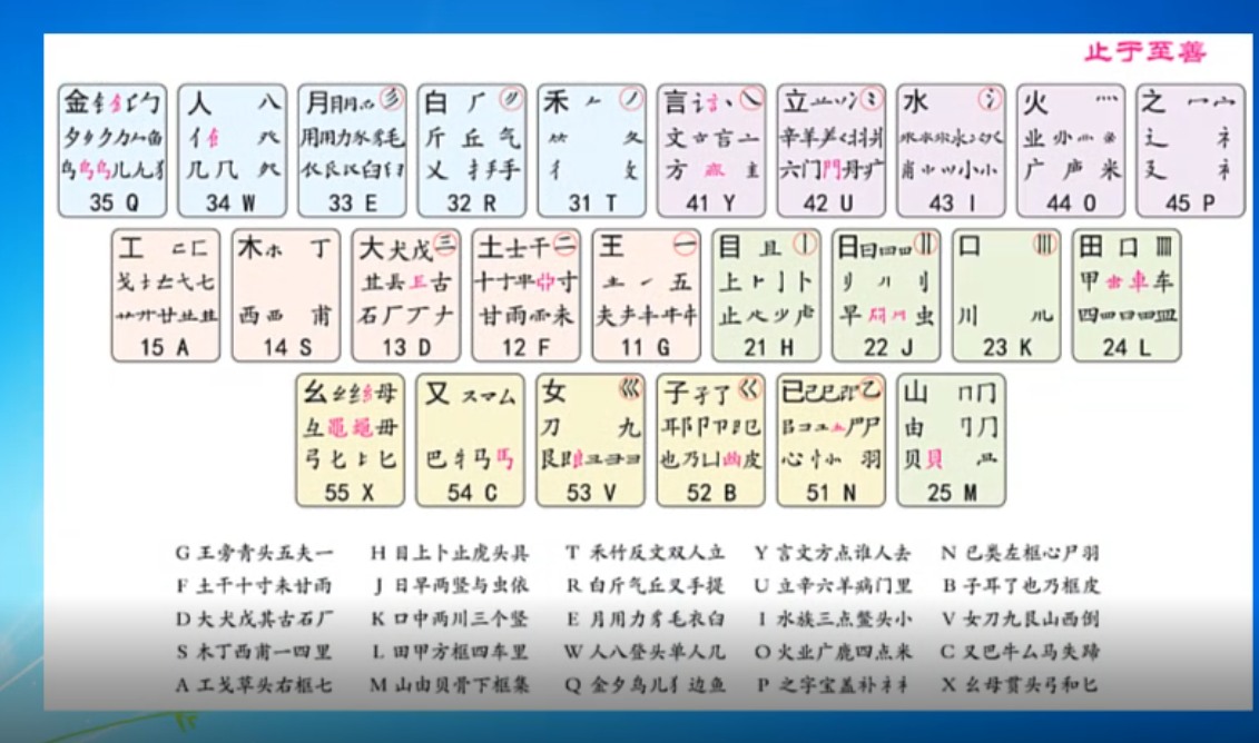 五笔输入法口诀是什么