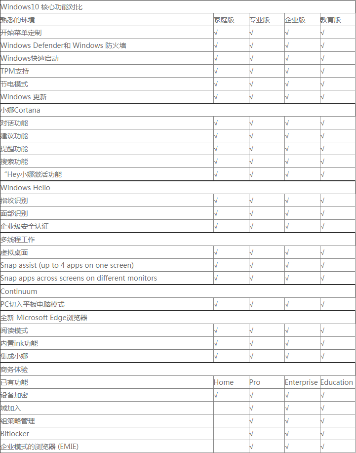 选择win10版本