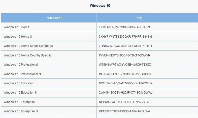 win10专业版激活