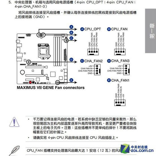 散热器风扇如何接 解读主板4Pin接口