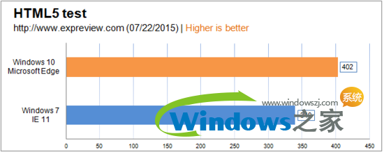 win10怎么样8