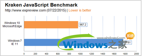 win10怎么样9