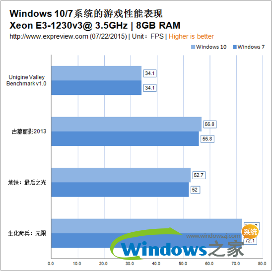 win10怎么样6