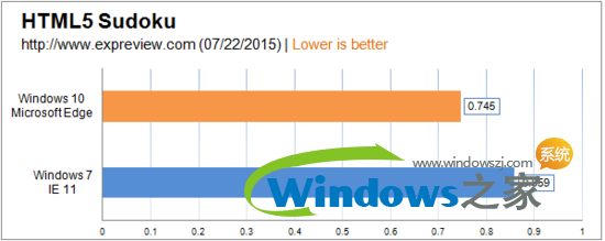 win10怎么样7