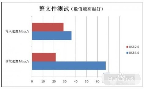 usb3.0U盘