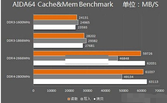 DDR4