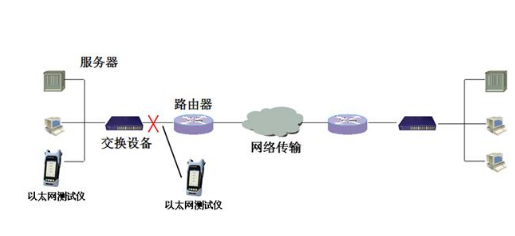 以太网网络