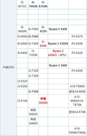 cpu性能