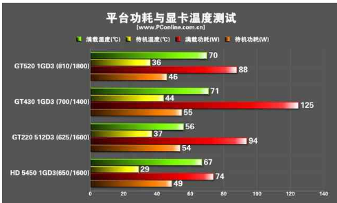 玩游戏卡