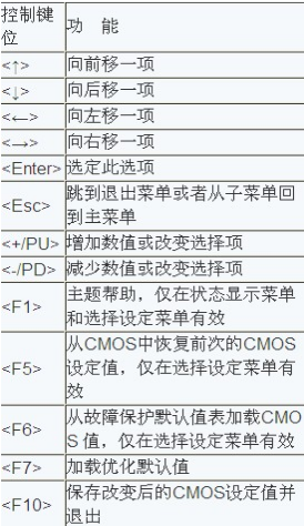 如何进入bios