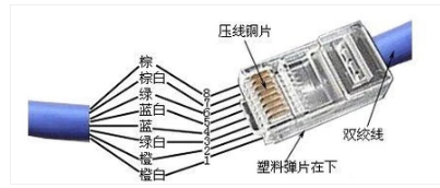 接水晶头