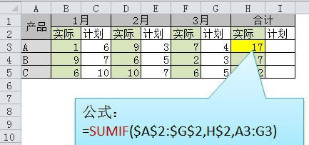 Excel常用的函数有哪些