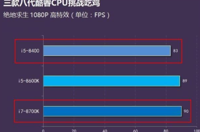 电脑配置清单