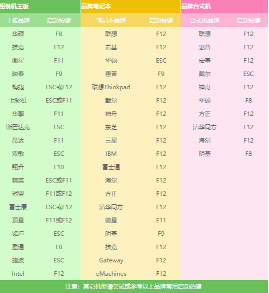 dell笔记本重装系统