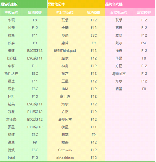 三星u盘重装win7