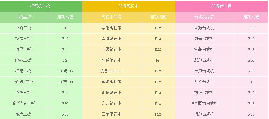 bios设置光盘启动