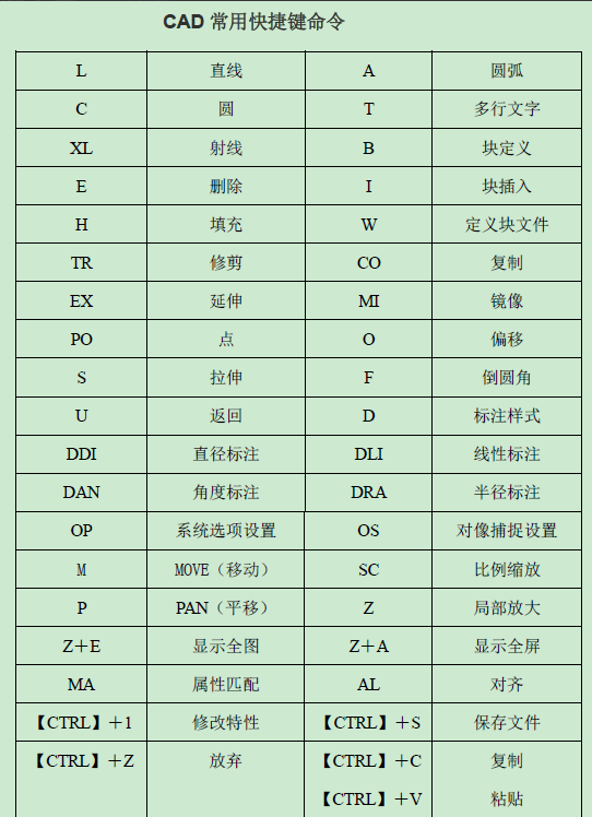 cad常用快捷键命令大全