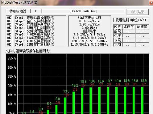 U盘测试