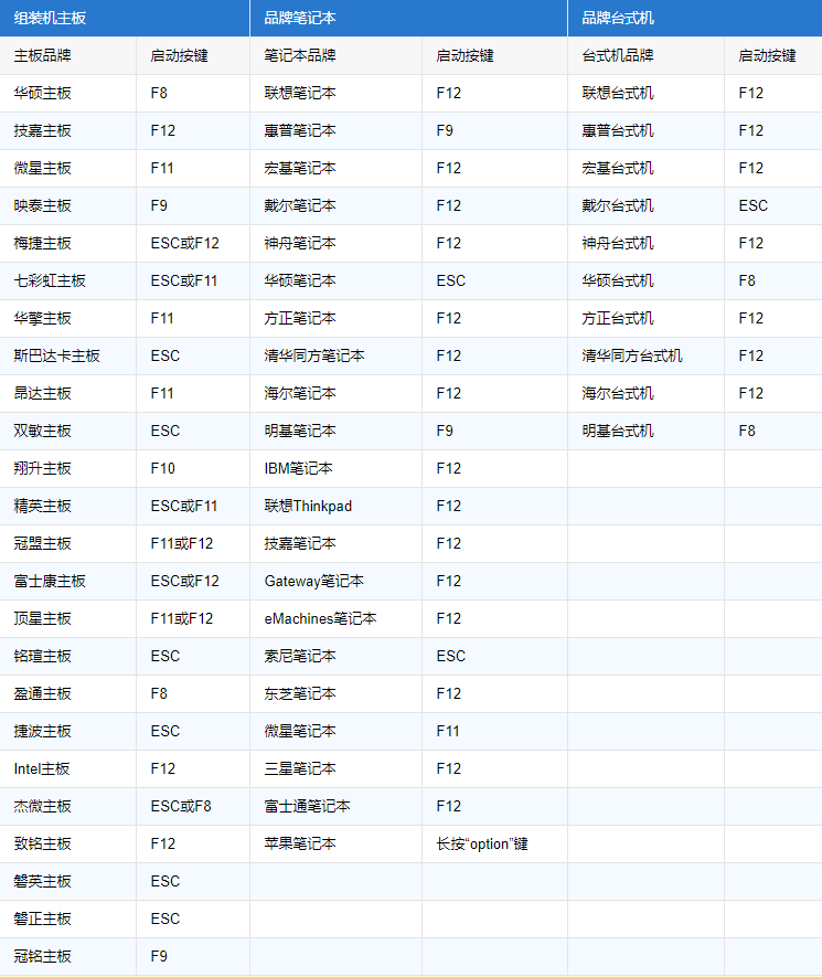 u盘启动设置