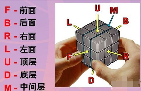 手工魔方