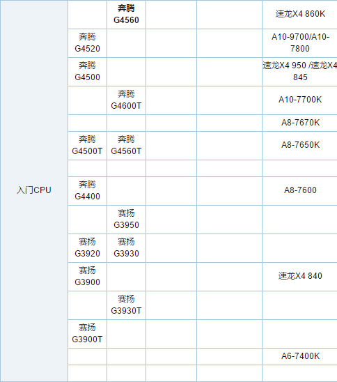 电脑cpu