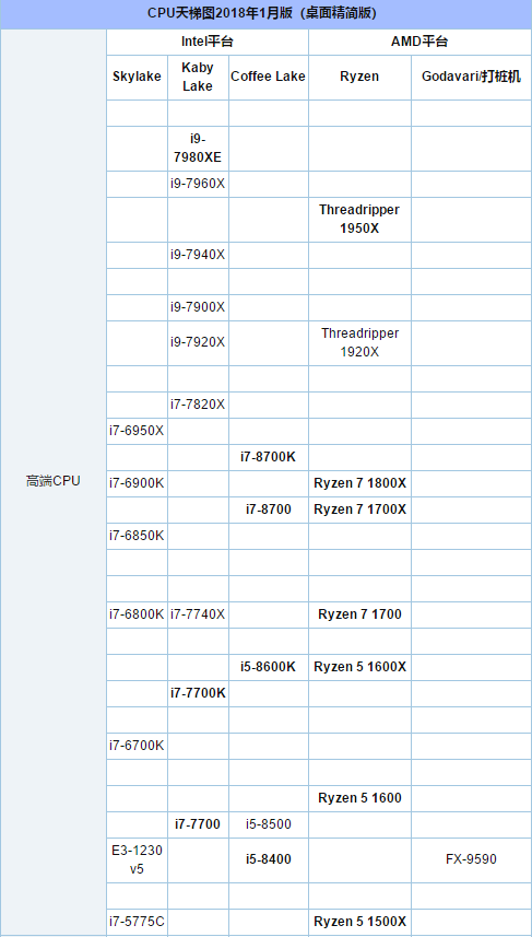 电脑cpu