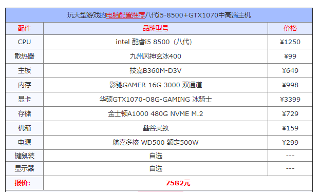 2019电脑配置推荐