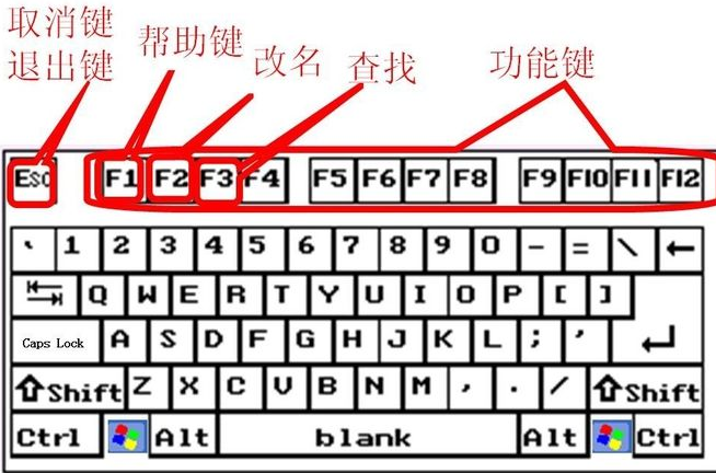 bet356体育亚洲版在线官网键盘键位图功能详细介绍(图1)