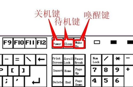 bet356体育亚洲版在线官网键盘键位图功能详细介绍(图3)