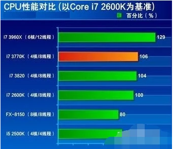 电脑cpu莫名占用满