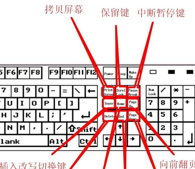 bet356体育亚洲版在线官网键盘键位图功能详细介绍(图4)