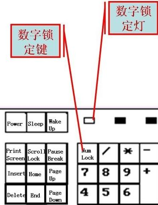 bet356体育亚洲版在线官网键盘键位图功能详细介绍(图5)