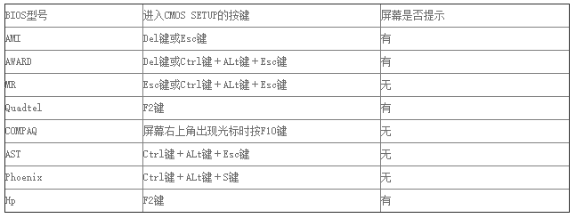 进入bios