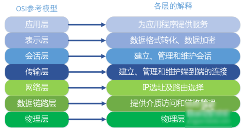 路由器和猫