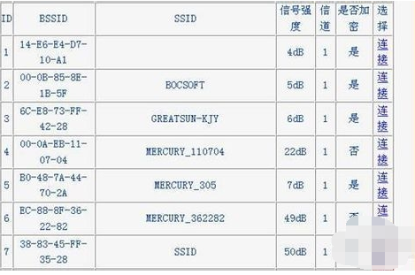 桥接缺点