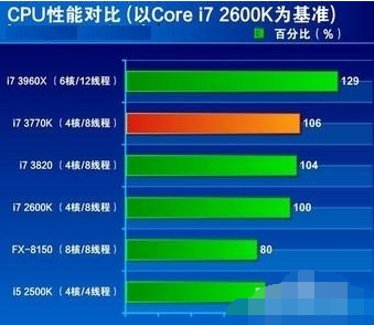 cpu占用高怎么解决