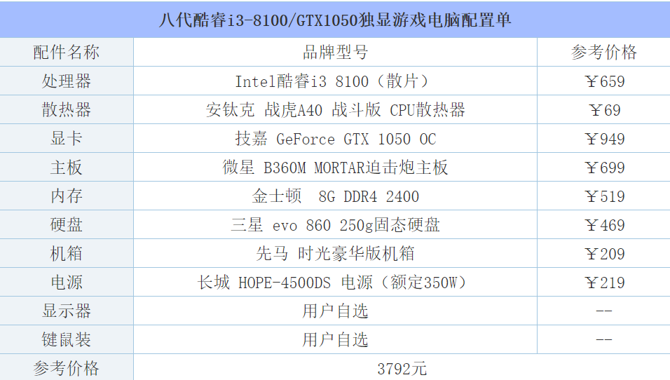 英雄联盟电脑配置要求