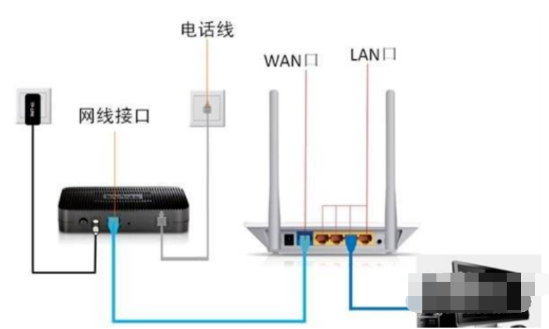 网络