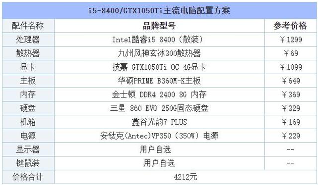 组装电脑配置