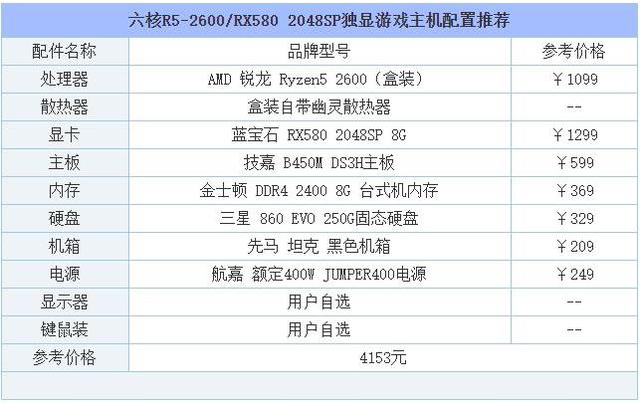 组装电脑配置