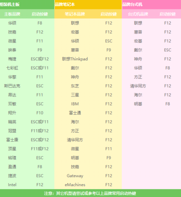 安装系统步骤