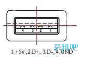  闪盘修复