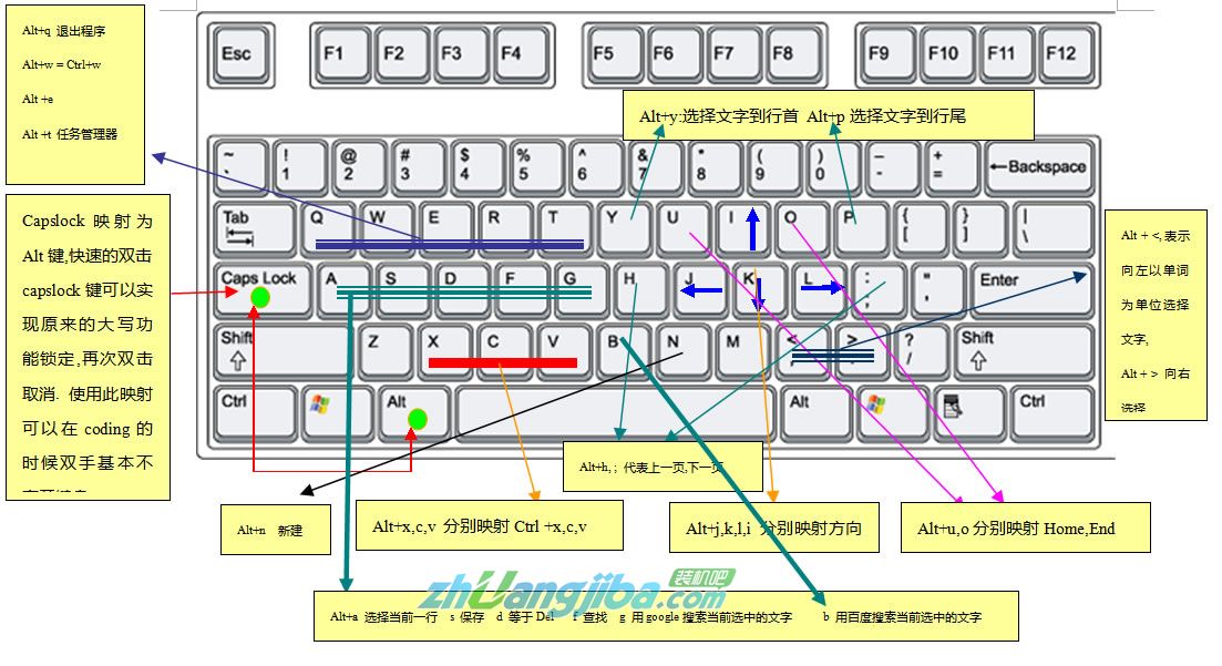 电脑快捷键大全