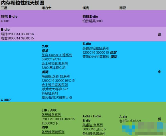 内存条颗粒天梯图2021图片