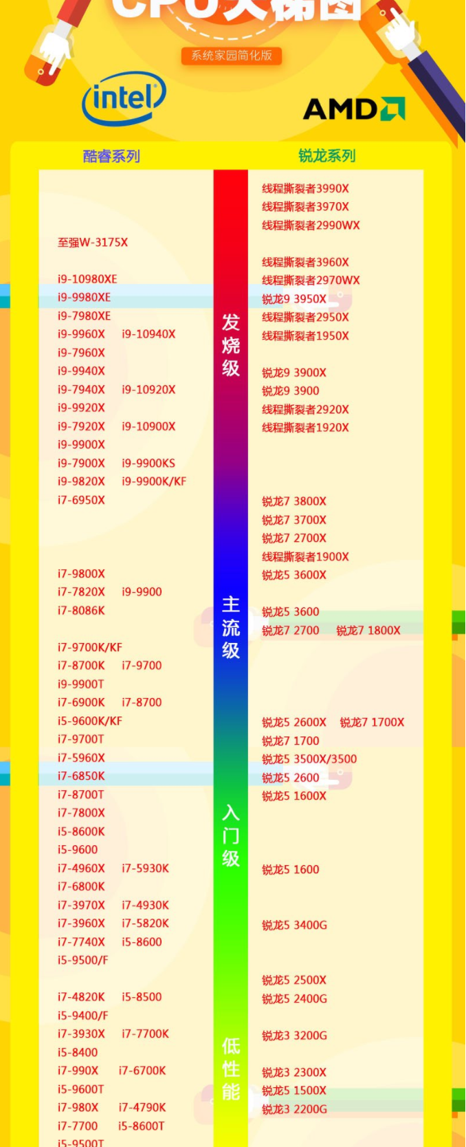 lga1151cpu天梯图图片