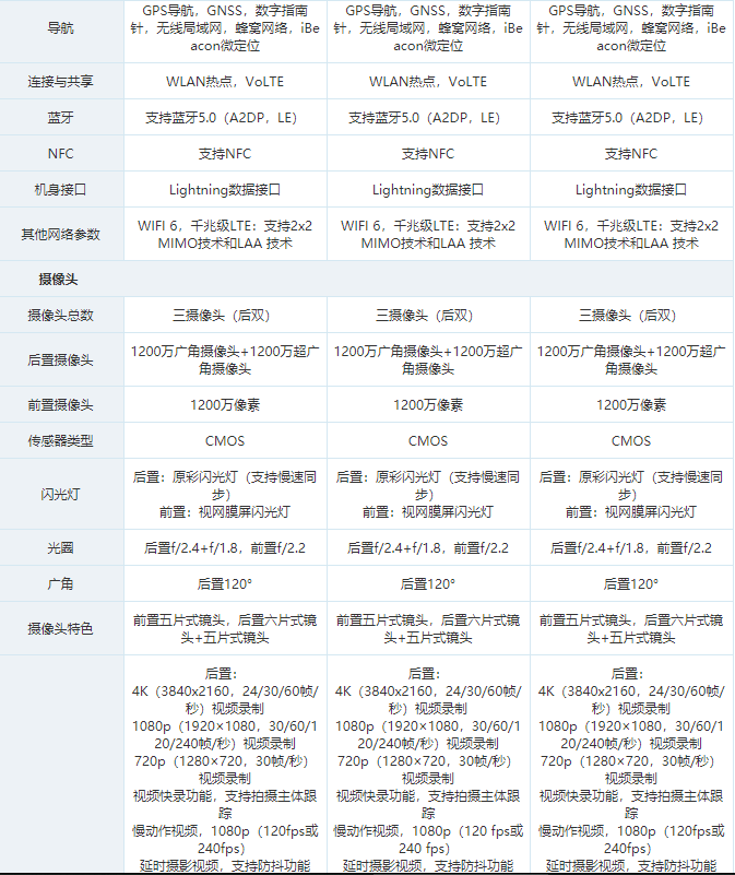 苹果11参数配置怎么样 